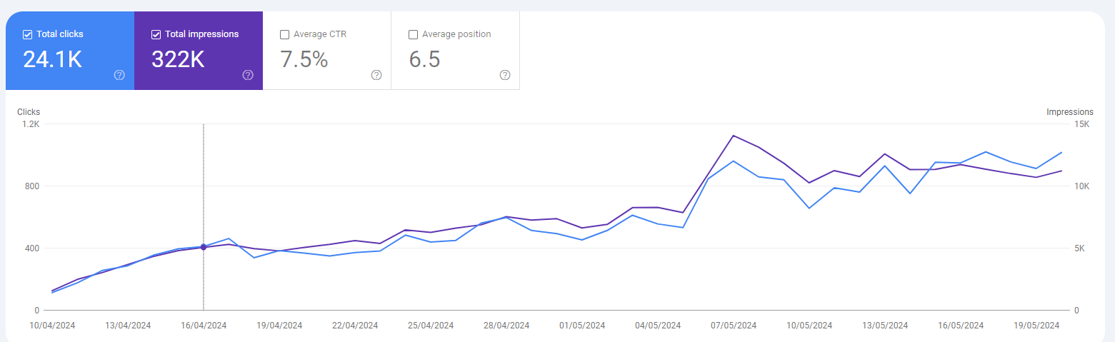 ecommerce website stats